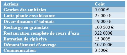 grap 2