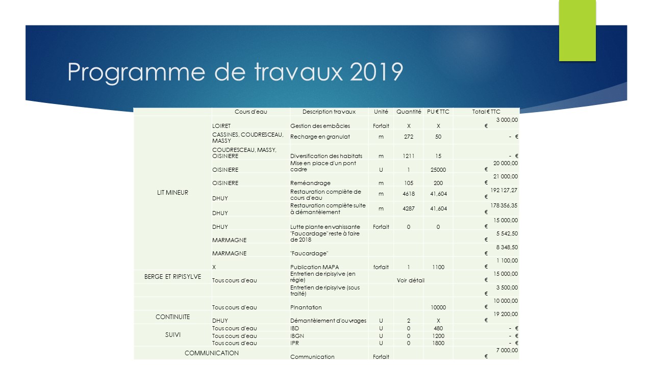 programme 2019